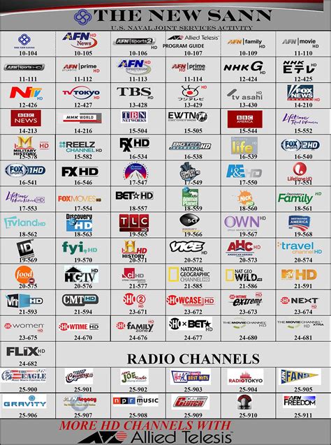 travel tv channels list